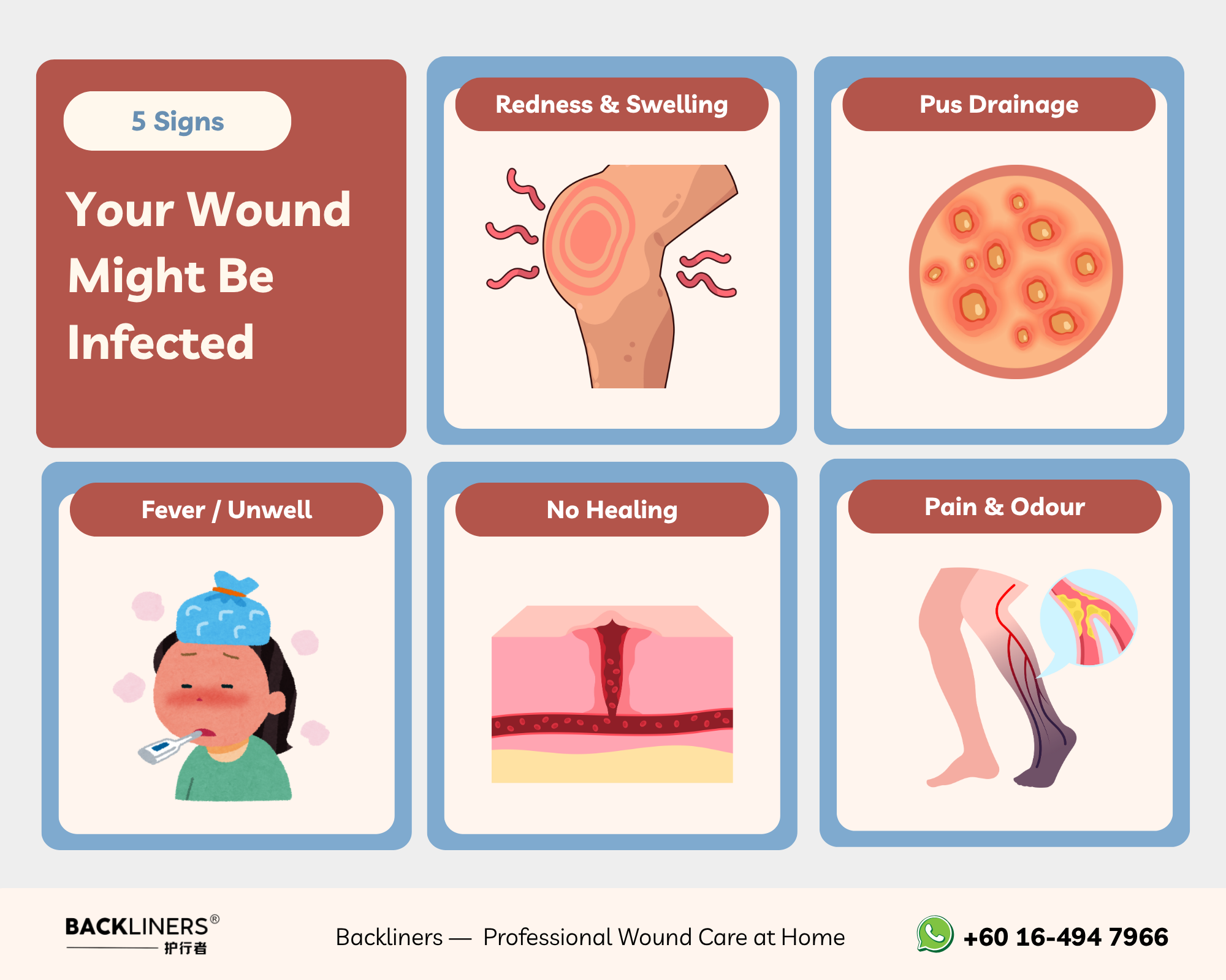 Professional wound care guide – 5 signs of infection