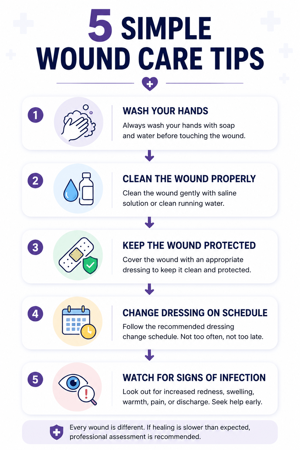 Infographic with five simple wound care tips for safe wound healing at home in Penang, including hand hygiene, wound cleaning, proper dressing, and infection monitoring.