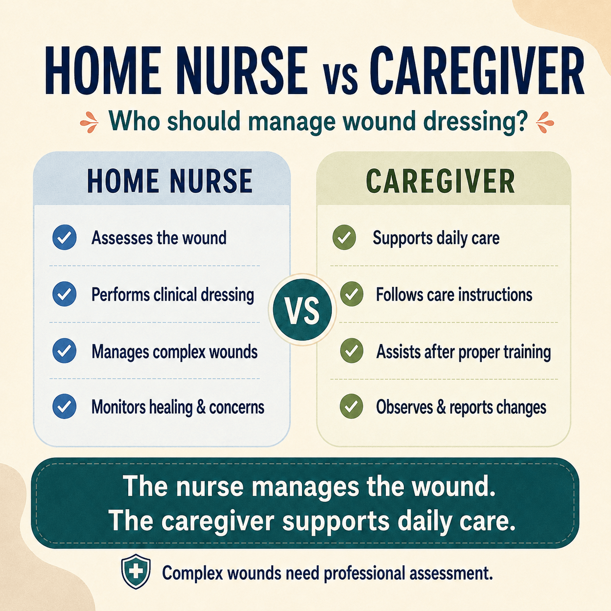 Home nurse vs caregiver comparison for managing wound dressing and daily patient care